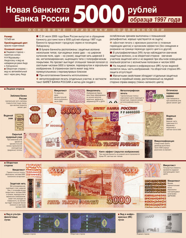 Банкнота Банка России 5000 руб. образца 1997 г. 